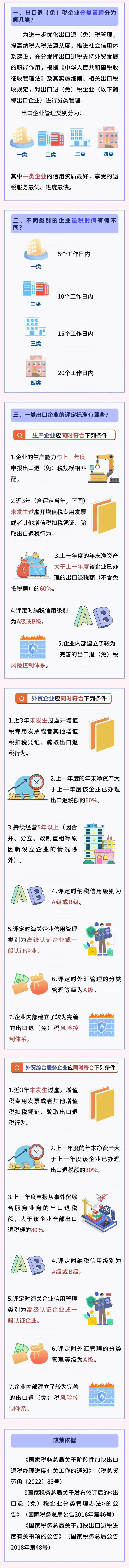 出口退（免）税的那些事儿