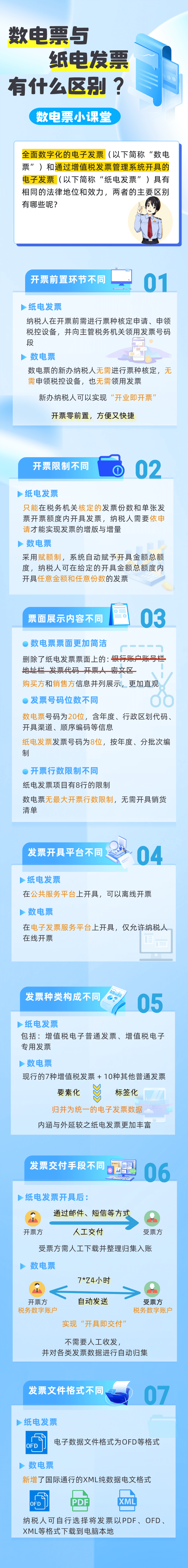 数电票与纸电发票有什么区别？