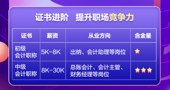 先考初级再准备中级会计考试吗？大可不必！一备两考中级&初级拿双证！