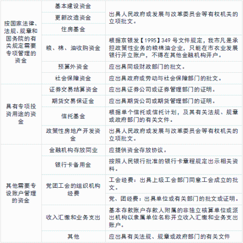 基本户和一般户有什么区别？