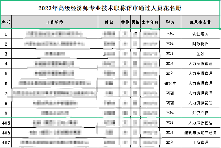 内蒙古高级经济师