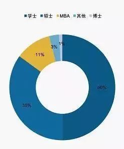 “四大”有哪些入职条件?晋升空间如何?