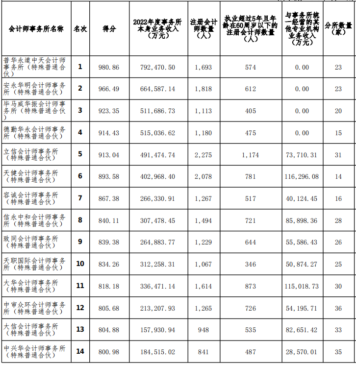 四大vs八大，区别在哪里？