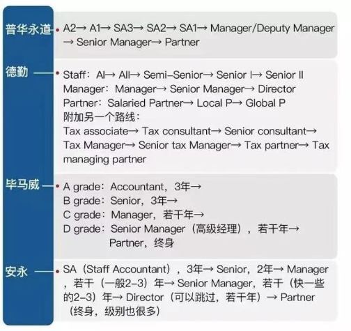 四大vs八大，区别在哪里？