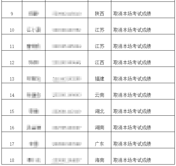 注会违纪1 注会违纪1