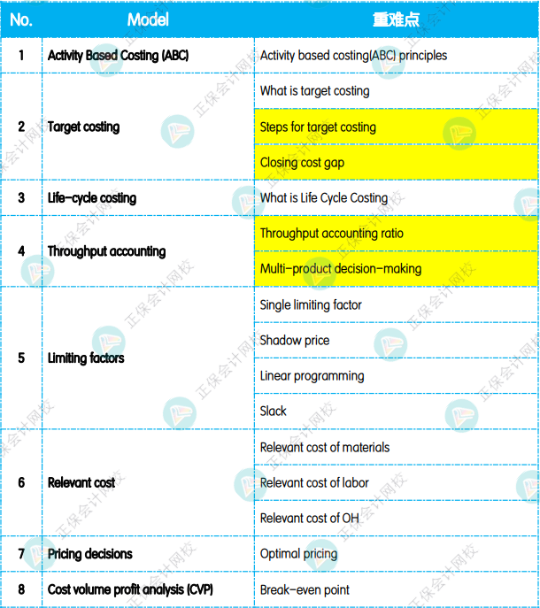 《PM业绩管理》重点复习知识点