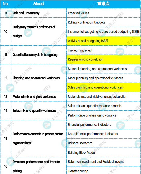 《PM业绩管理》重点复习知识点1