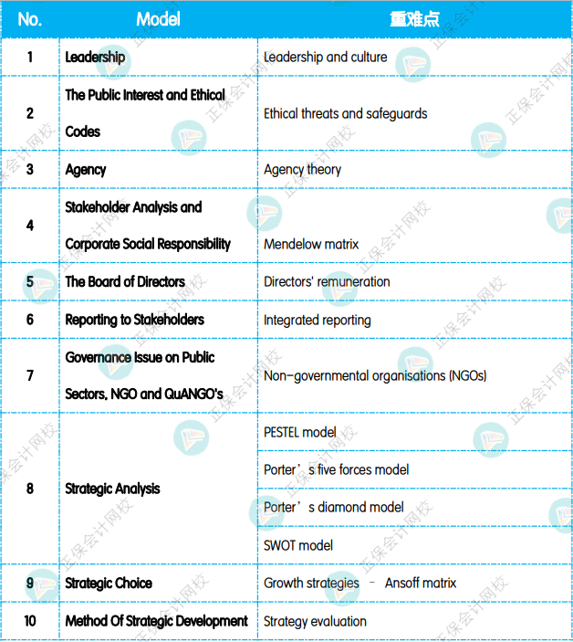 12月考前冲刺：《SBL 战略商业领袖》重点复习知识点！