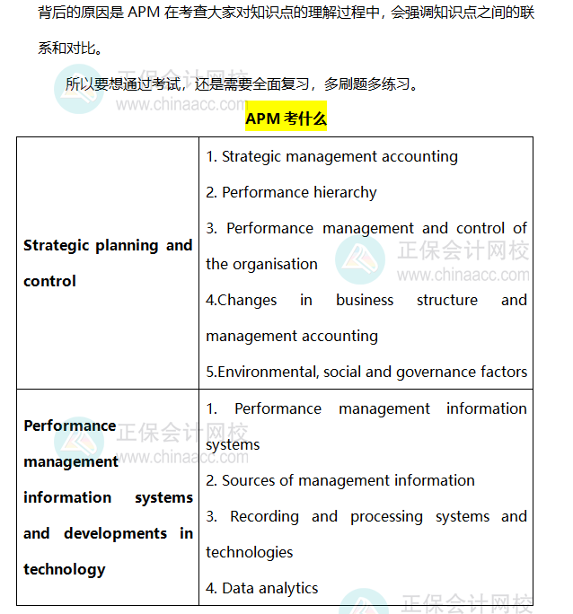 APM-2023.12考前分析2