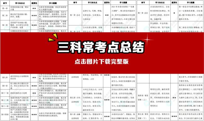 【常考点总结】逼自己学完 你的中级会计考试就稳了！