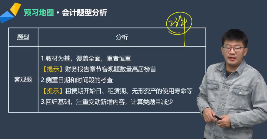 注会会计客观题题型分析