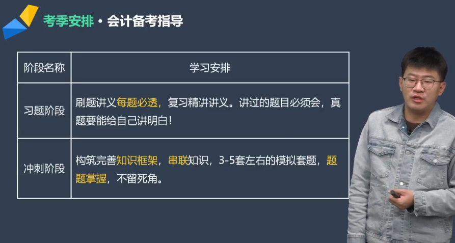 注会会计备考指导