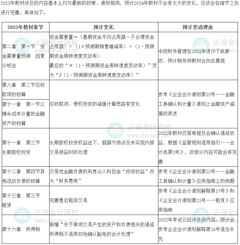 2024年税务师《财务与会计》教材变动预测 2024年税务师《财务与会计》教材变动预测