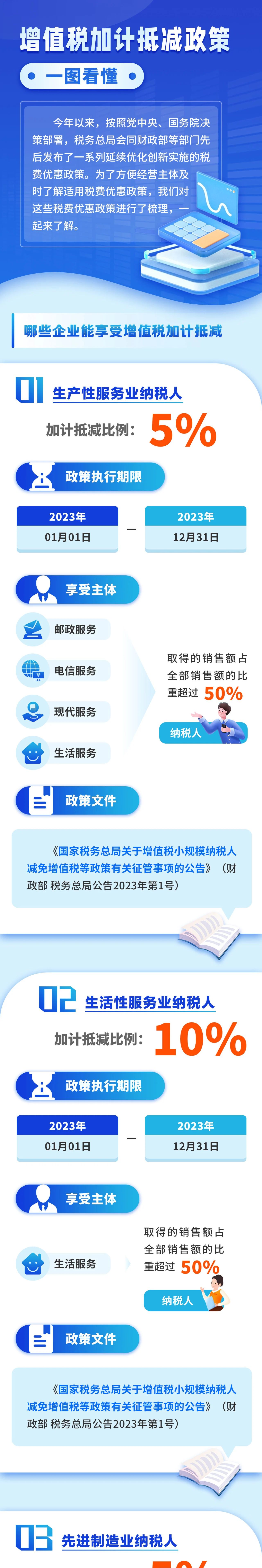 增值税加计抵减政策要点