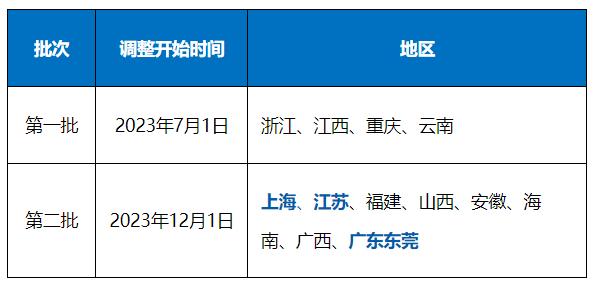 12个省市区 12个省市区