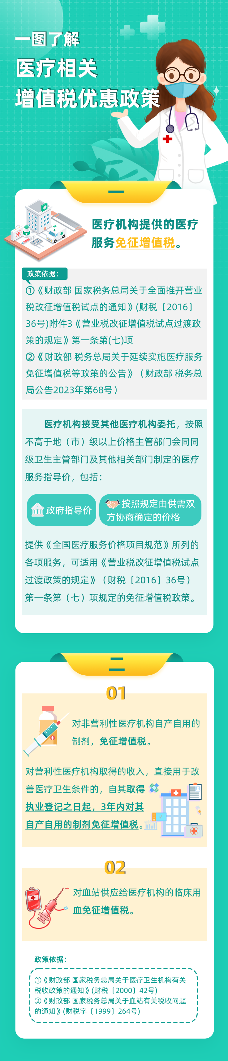 一图了解 | 医疗相关增值税优惠政策