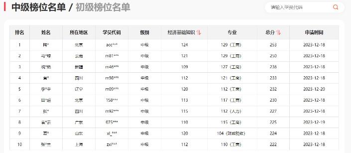 @2023初中级经济师考生 快来报分领奖！免费得好课！