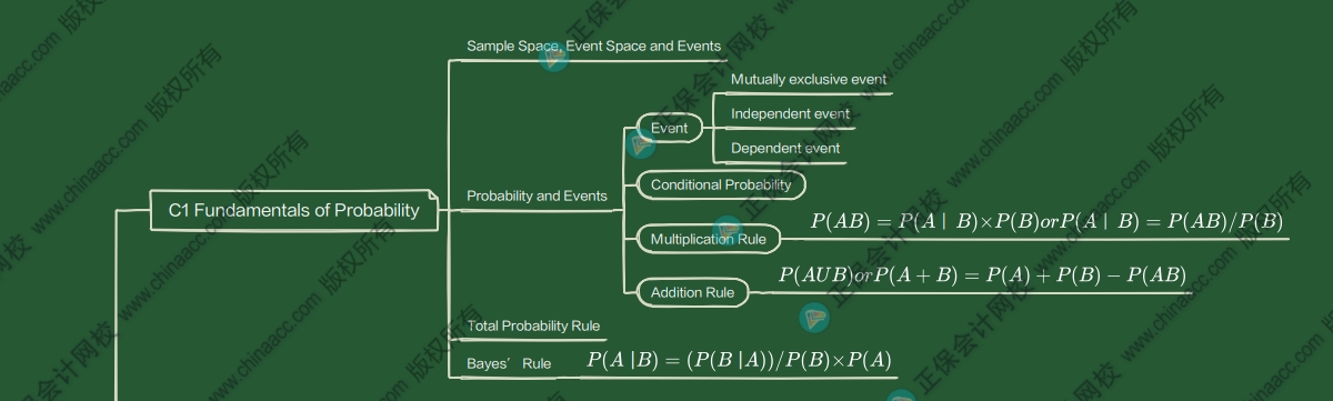 思维导图 思维导图