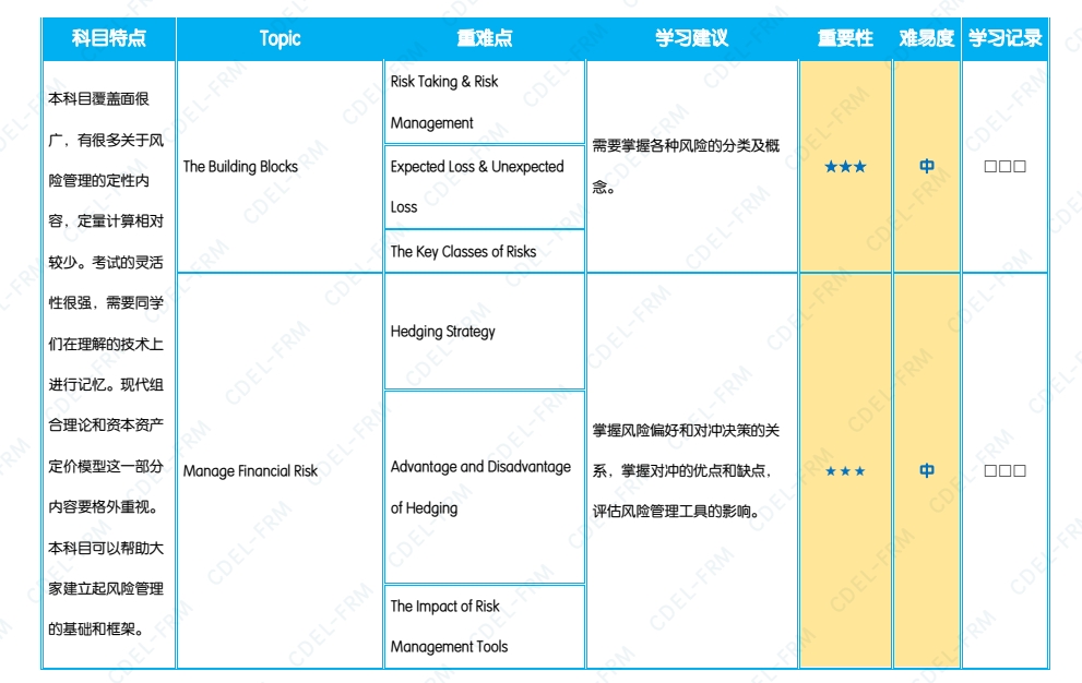 科目特点 科目特点