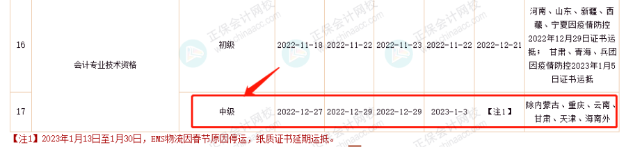 中国人事考试网新消息