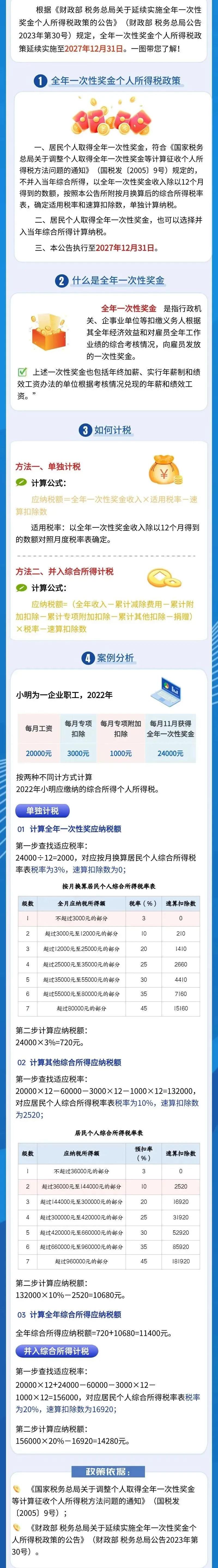 全年一次性奖金个人所得税最新政策 全年一次性奖金个人所得税最新政策