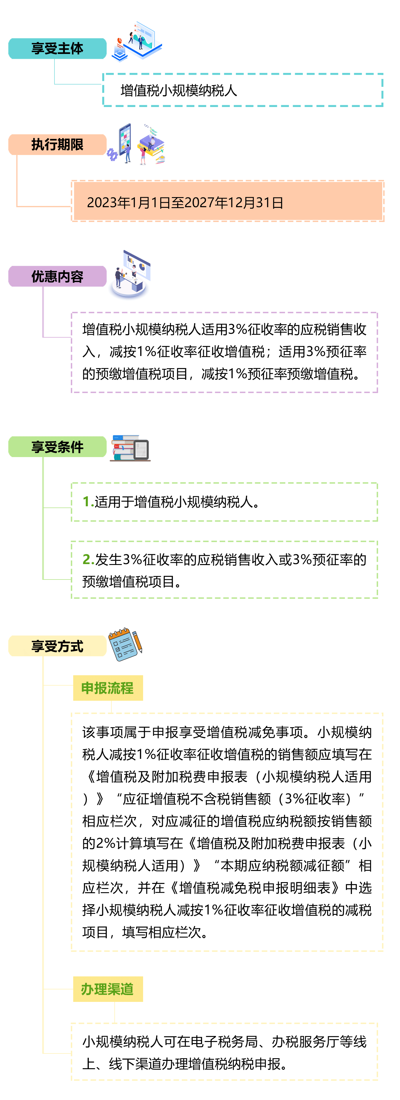 小规模纳税人减征增值税政策 小规模纳税人减征增值税政策