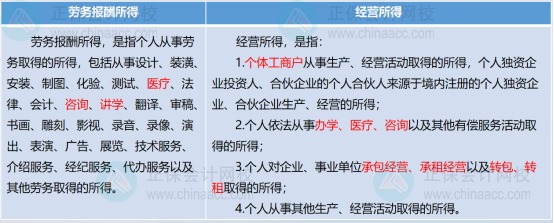 如何区分劳务报酬所得还是经营所得