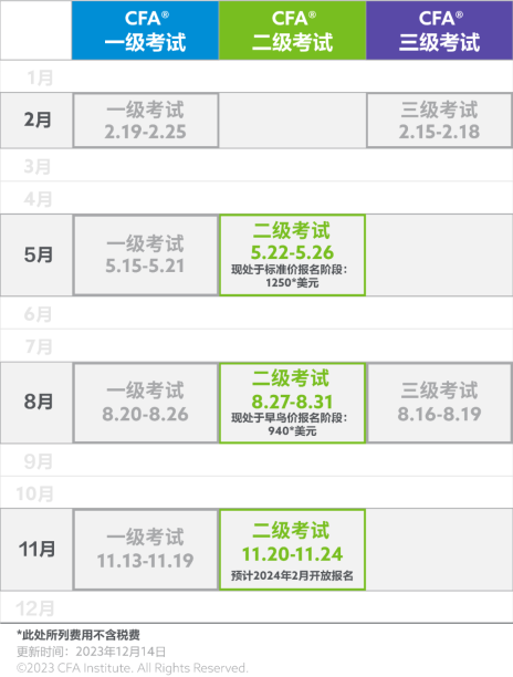 官方丨8月CFA二级考试报名攻略（一）