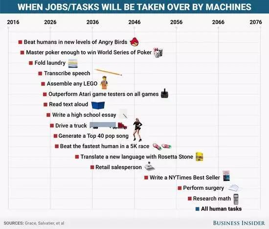 当心!未来10年四大人可能遭遇的危机! 当心!未来10年四大人可能遭遇的危机!