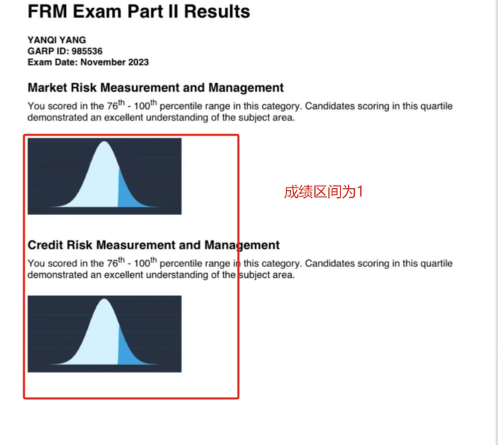成绩单1 成绩单1