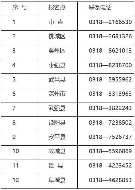 河北衡水2024年初级会计资格考试报名事项 附联系方式 傲游截图20240106160343