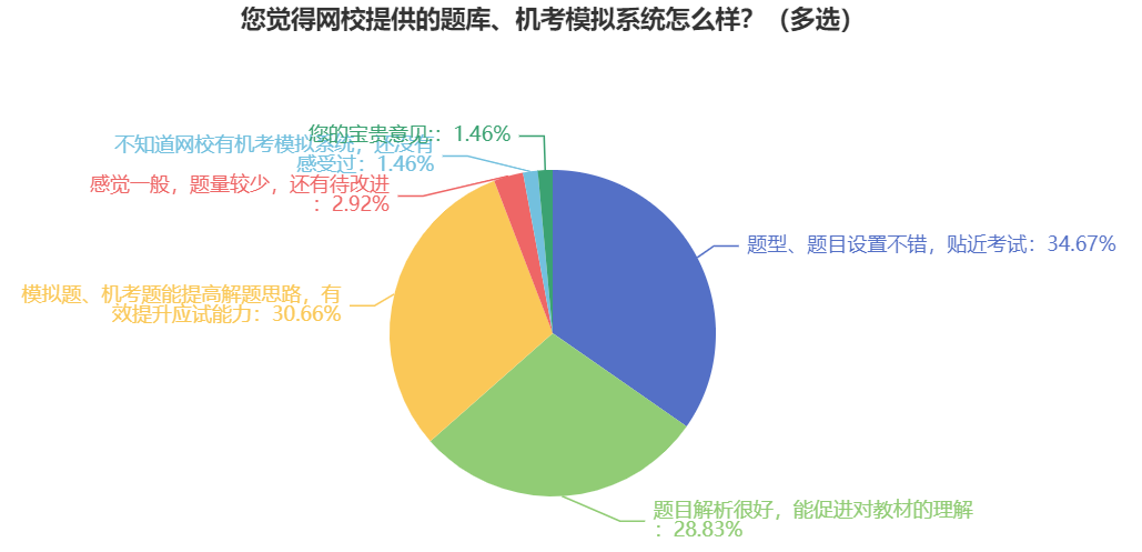 2024年中级会计职称备考 一定要熟悉无纸化操作！