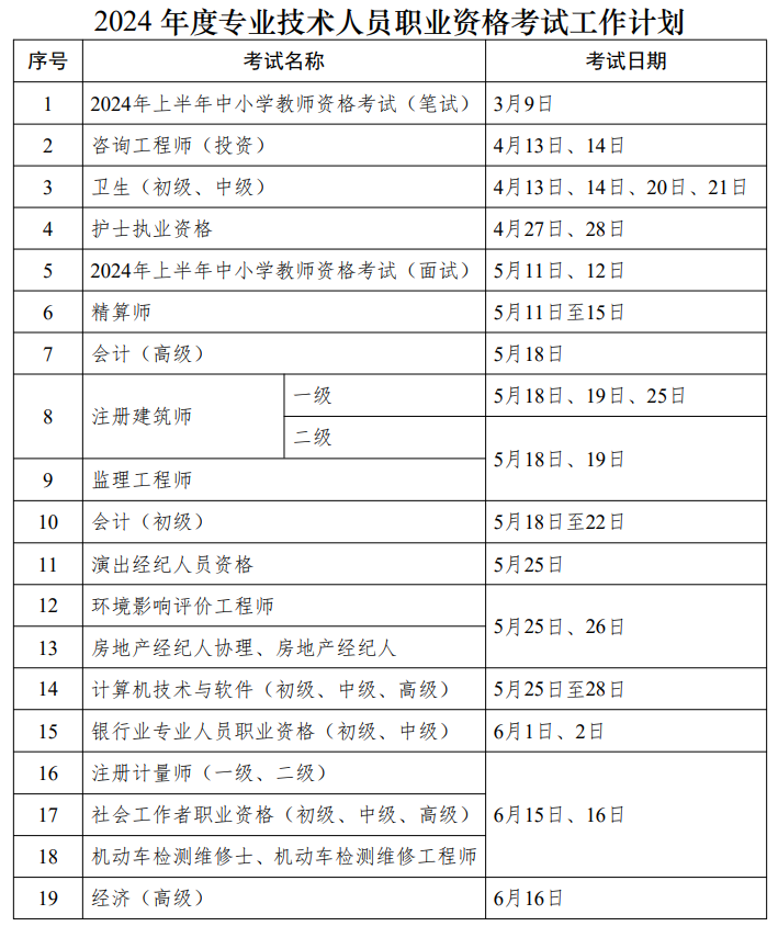 人社部:2024年中级会计考试时间为9月7日至9日 人社部:2024年中级会计考试时间为9月7日至9日