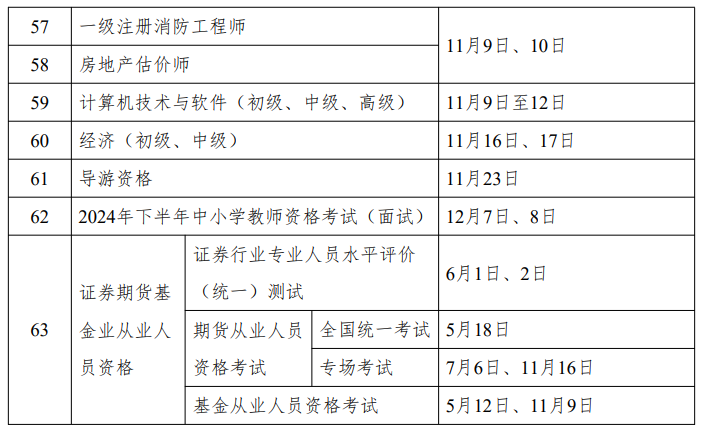 人社部:2024年中级会计考试时间为9月7日至9日 人社部:2024年中级会计考试时间为9月7日至9日
