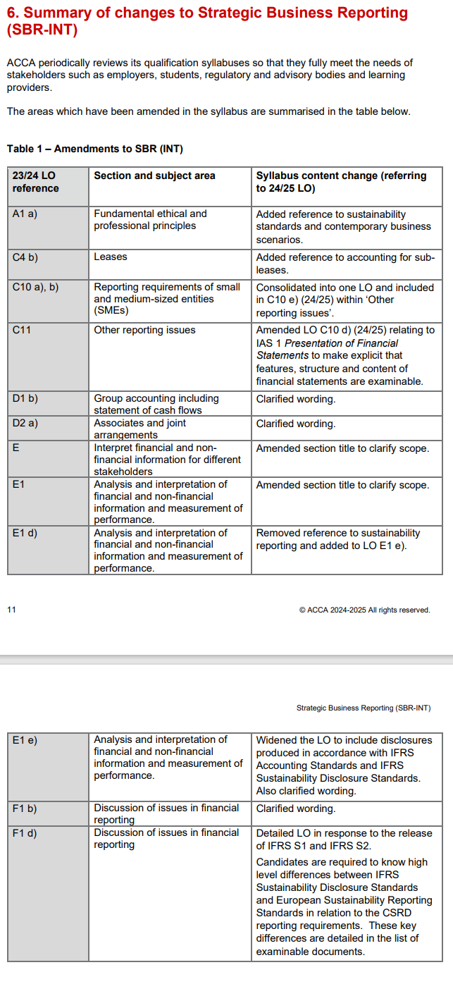 SBR考试大纲变动细则 SBR考试大纲变动细则