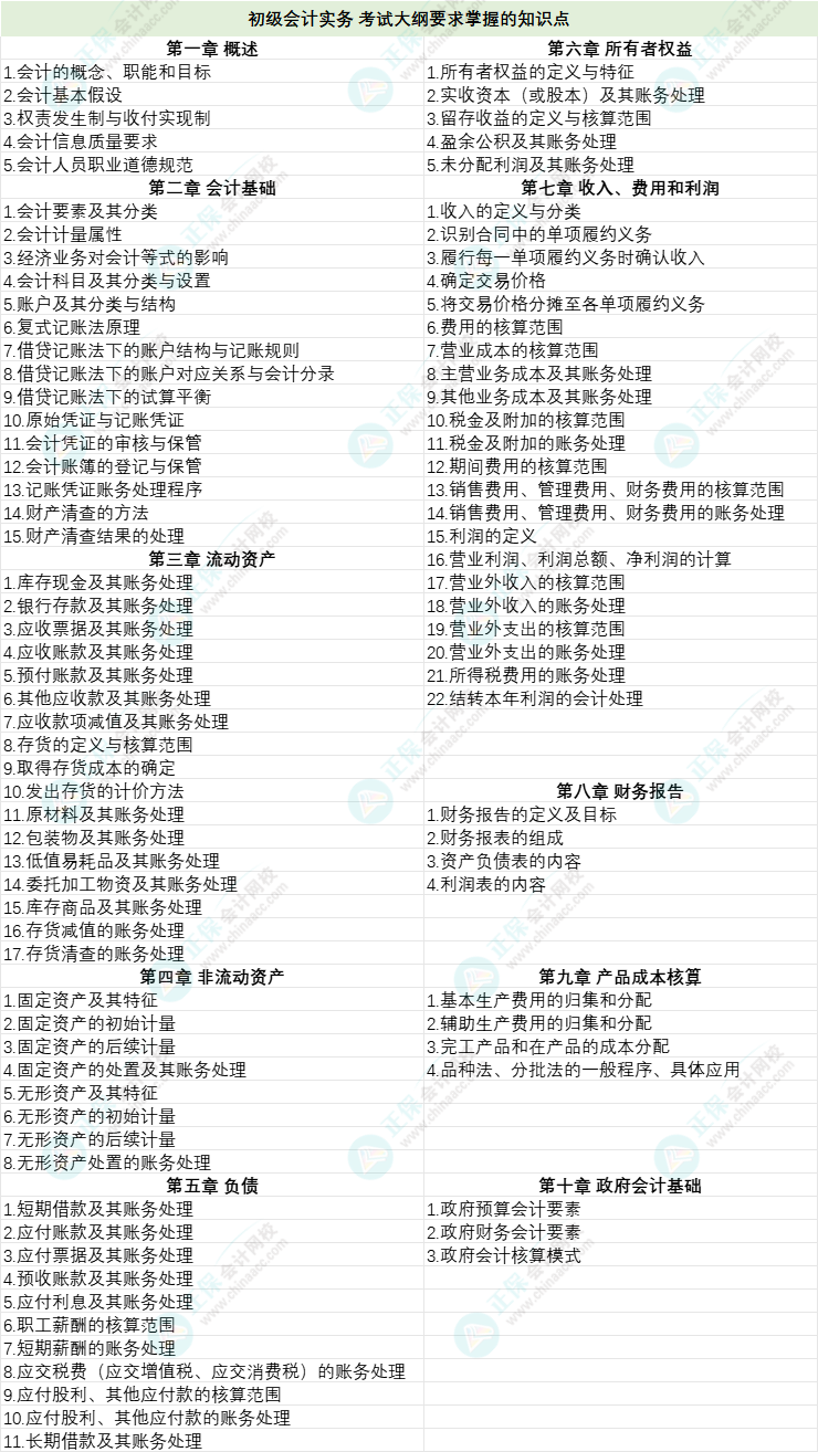 初级会计官方教材亮相!各章要求掌握的学习重点有哪些? 初级会计官方教材亮相!各章要求掌握的学习重点有哪些?