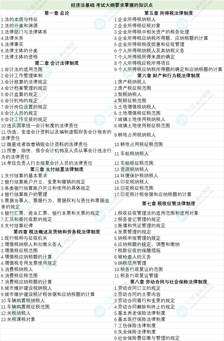 初级会计官方教材亮相!各章要求掌握的学习重点有哪些? 初级会计官方教材亮相!各章要求掌握的学习重点有哪些?