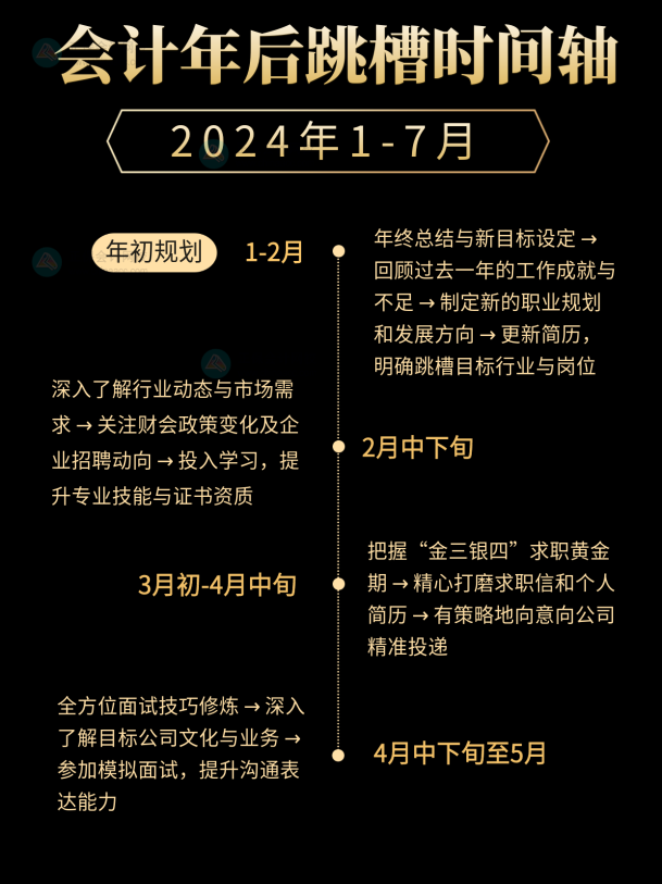 2024会计跳槽时间线! 2024会计跳槽时间线!