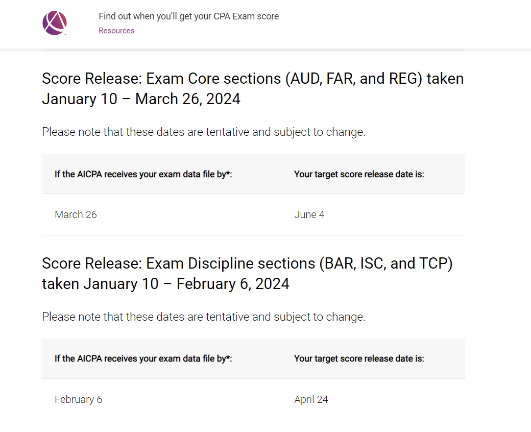特别注意:AICPA微调2024年上半年成绩发布日期 特别注意:AICPA微调2024年上半年成绩发布日期