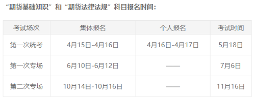 期货从业资格考试在几月份报名？