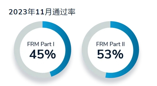 11月考试通过率 11月考试通过率