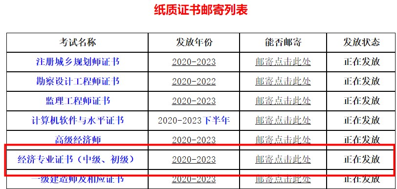 四川省直属考区2023年初中级经济师证书领取（邮寄）通知