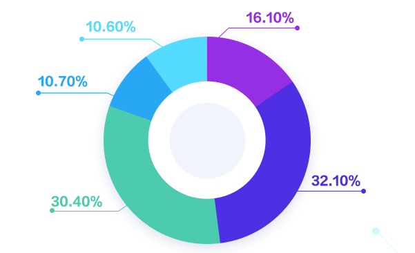会计人薪资调查报告!你的工资什么水平? 会计人薪资调查报告!你的工资什么水平?