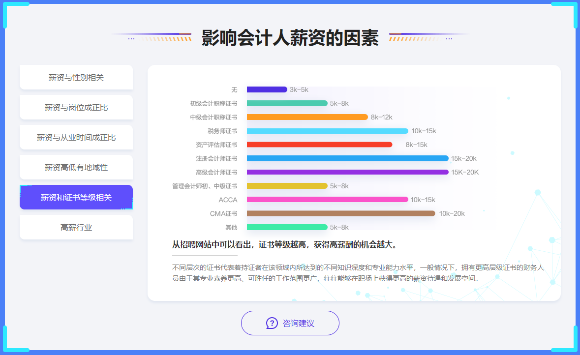 影响会计人薪资的因素 影响会计人薪资的因素