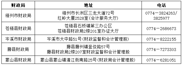 梧州各地财政局电话及地址 梧州各地财政局电话及地址