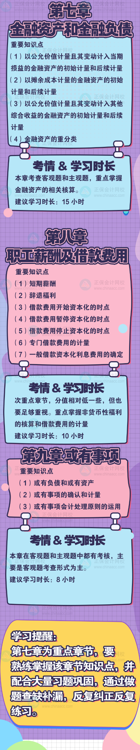 【章章有数】中级会计实务拆章节 每天拆三章-3