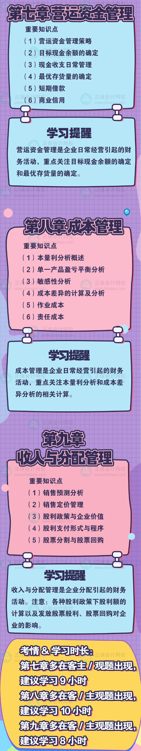 【章章有数】中级会计《财务管理》拆章节 每天拆三章-3
