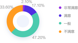 2024中级会计报名进行中 为什么劝你拿下中级证书？