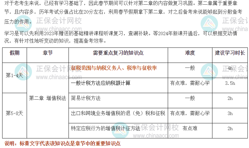 注会老考生《税法》春节学习计划