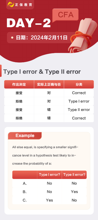 CFA-一级-2024春节2天 CFA-一级-2024春节2天